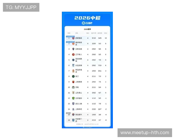 北京足球联赛最新积分排名全面解析及球队表现点评